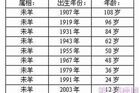 羊年幾歲|属羊的出生年份表年龄